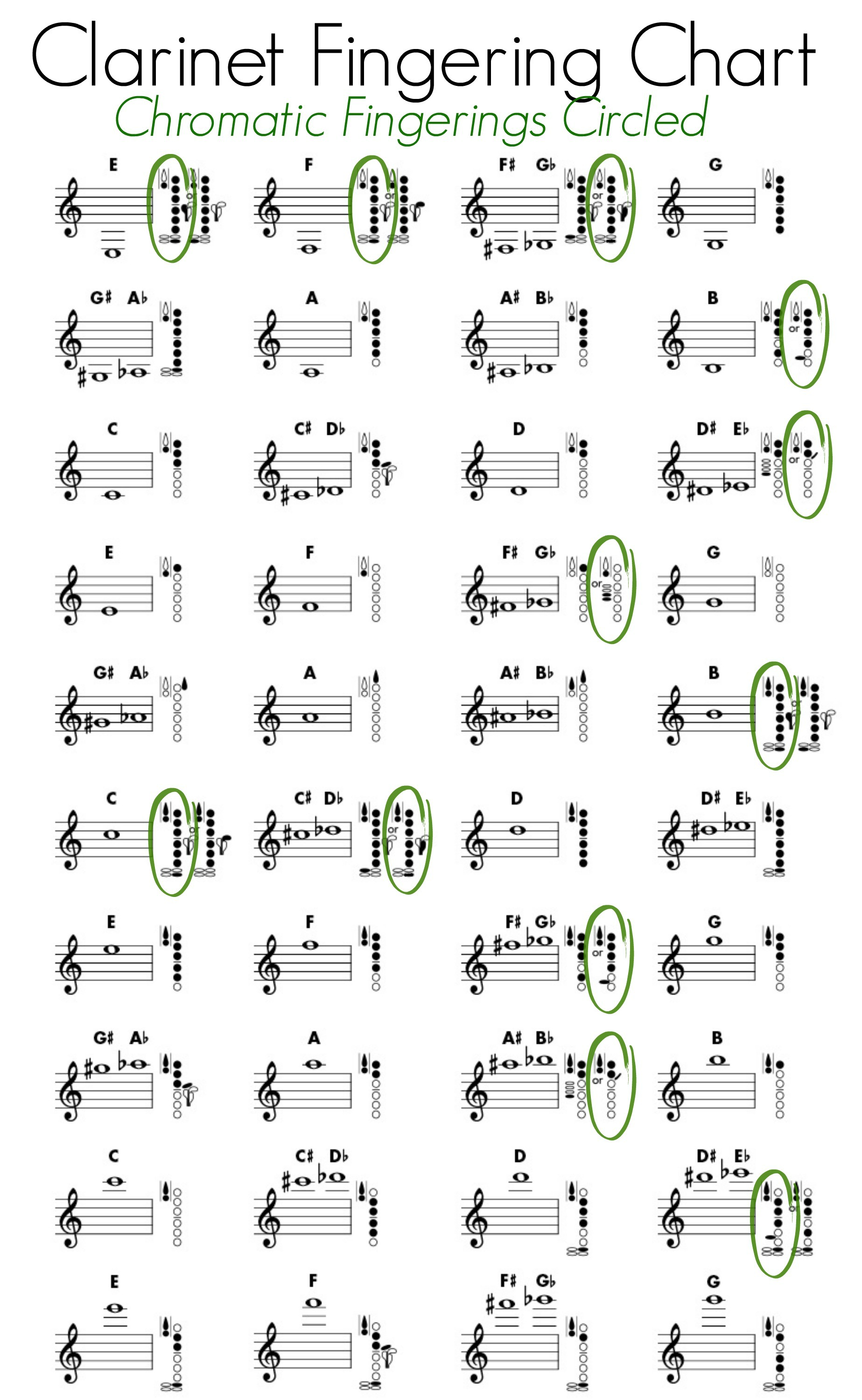 High B Flat Clarinet Note Finger Chart